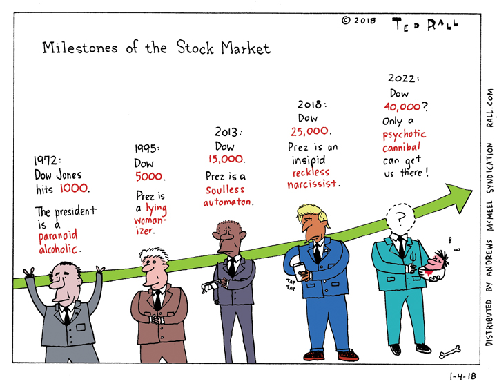 Stock Market Since Trump President Chart
