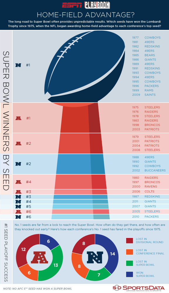 Superbowl-2013-infographic-homefieldadvantage_v3