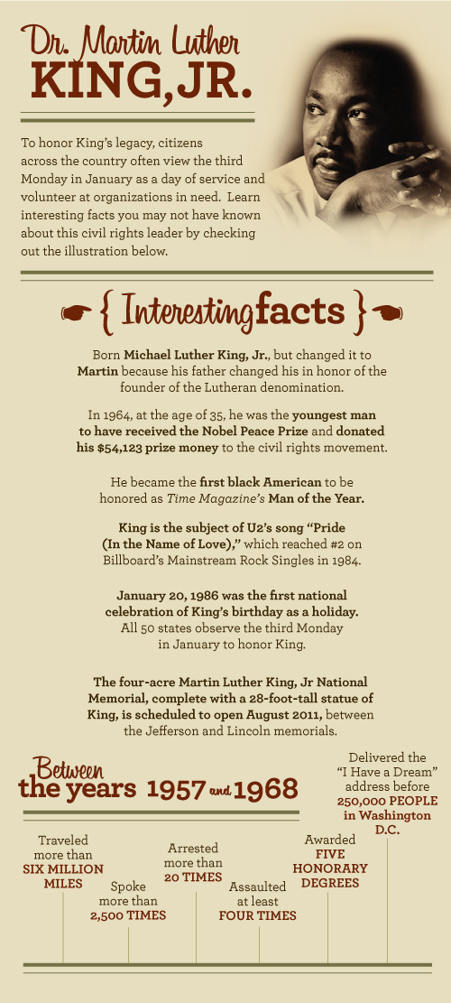 Martin Luther King Jr. Day infographic, plus a myriad of links and videos honoring this great American.