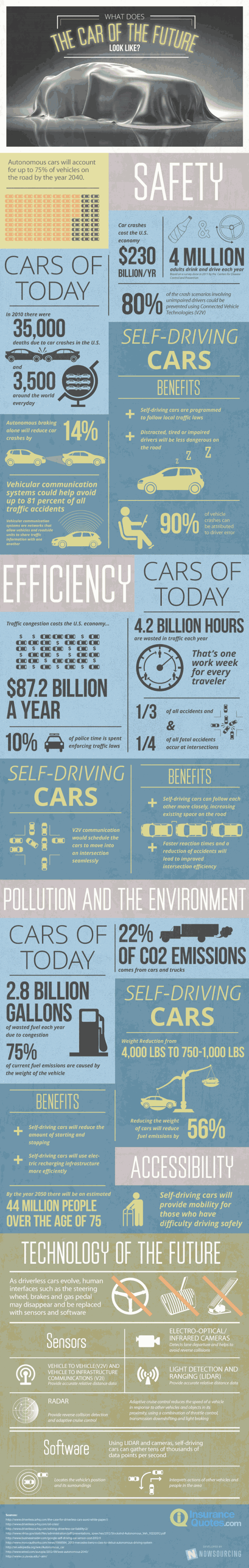 self-driving-cars-infographic-800-640x4036 (1)