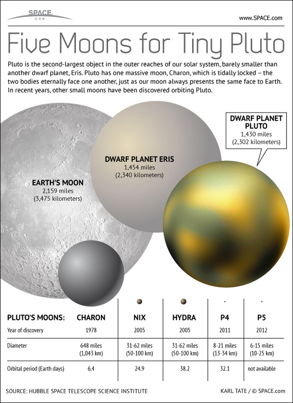 pluto-moons-naming