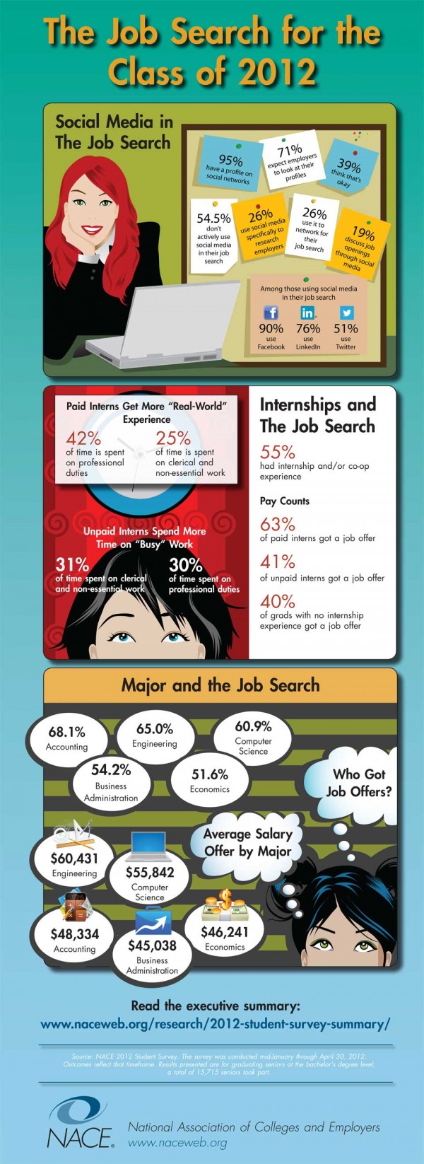 2012 student survey infographic