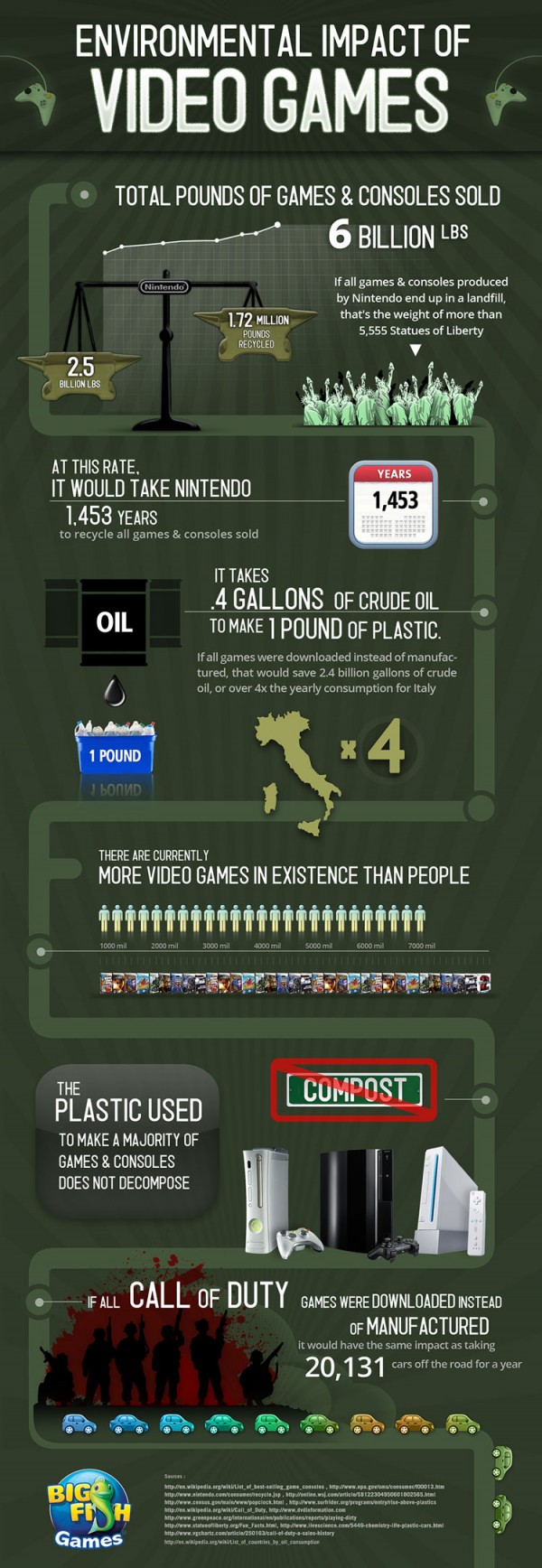EARTH-DAY-2013-INFOGRAPHIC