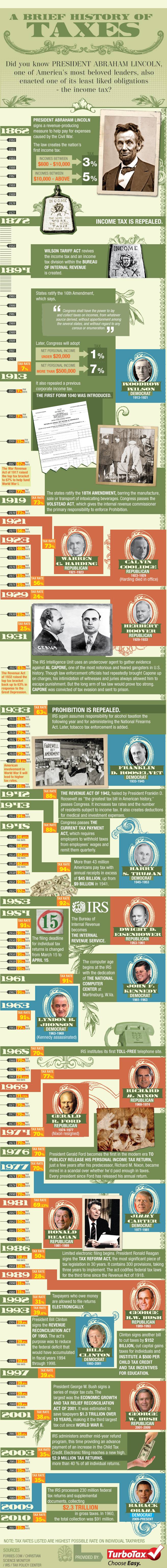 abraham-lincoln-history-of-income-tax-infographic-2013
