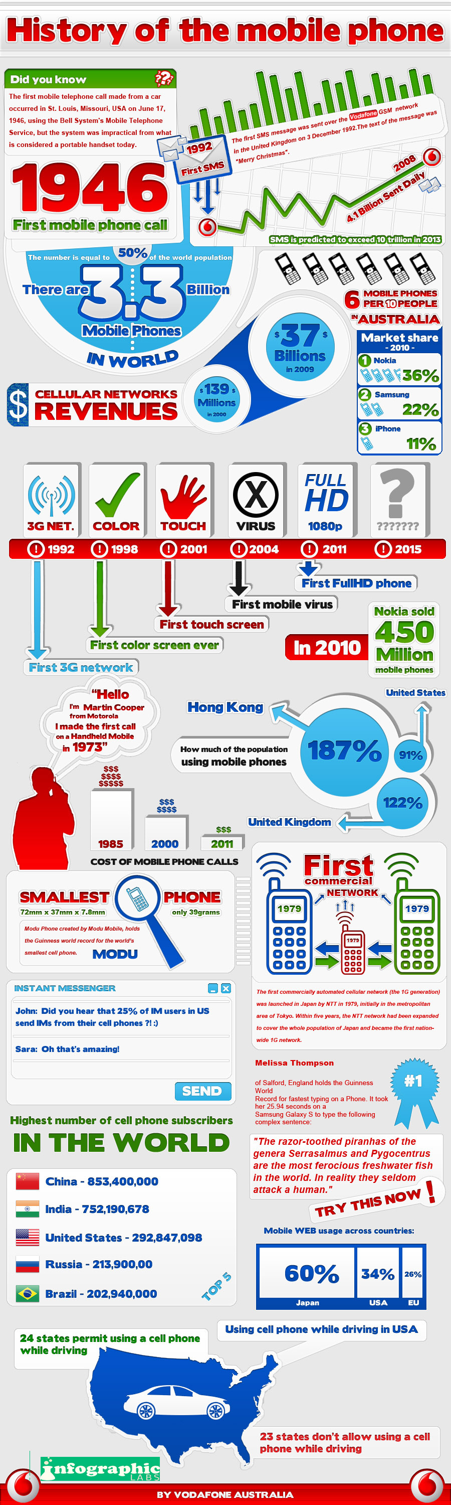 history-of-the-mobile-phone-history-firsts-infographic-1