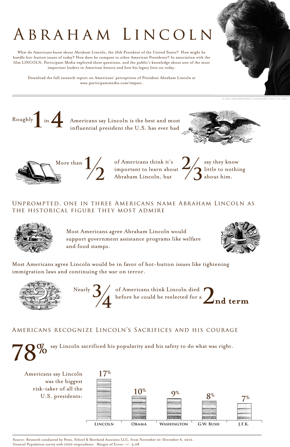 abraham-lincoln_infographic