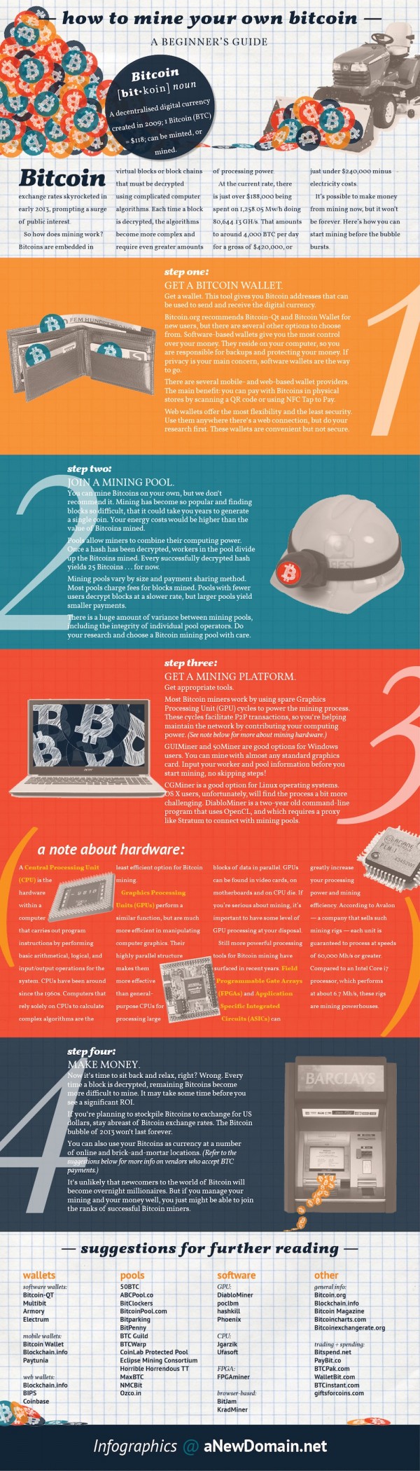 how_to_mine_your_own_bitcoin_infographic