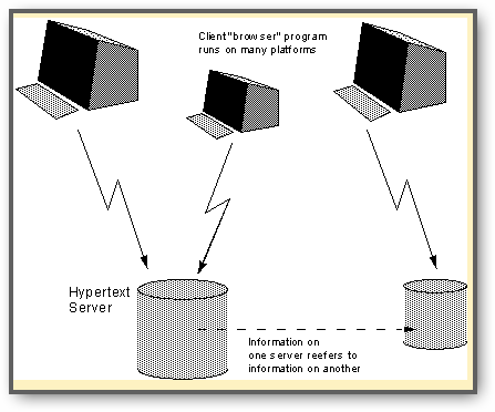 tim-berners-lee-1989-cern-pic-2-hypertext-diagram