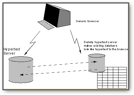 tim-berners-lee-1989-cern-pic-4-hypertext-diagram