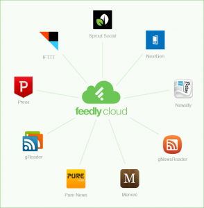 feedly-cloud-apps-294x300