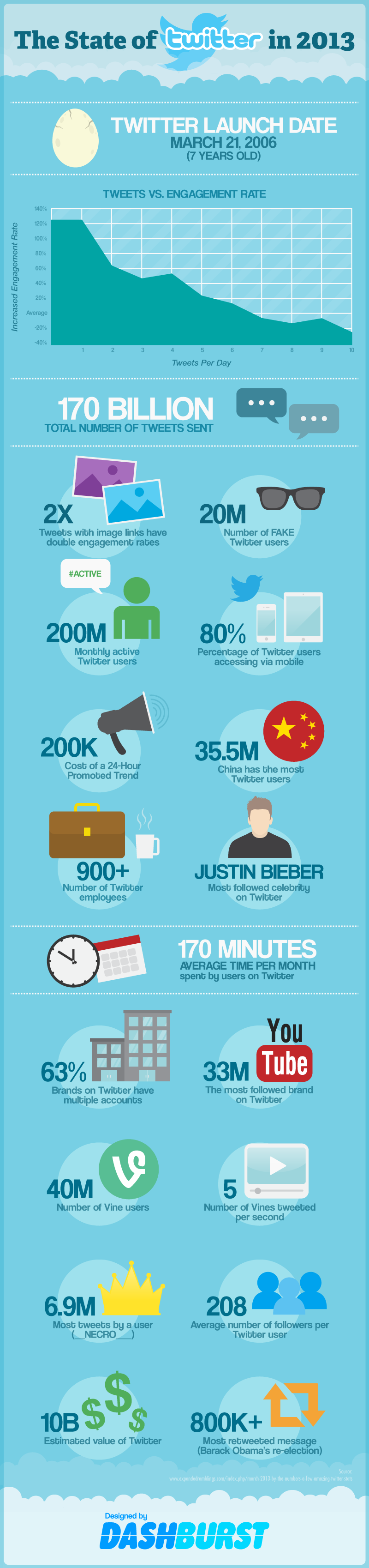 State_of_Twitter-IPO-2013-infographic