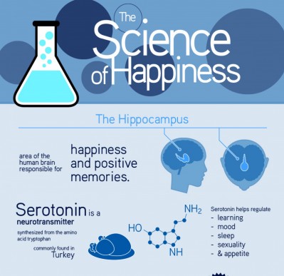 Science of Happiness Facebook