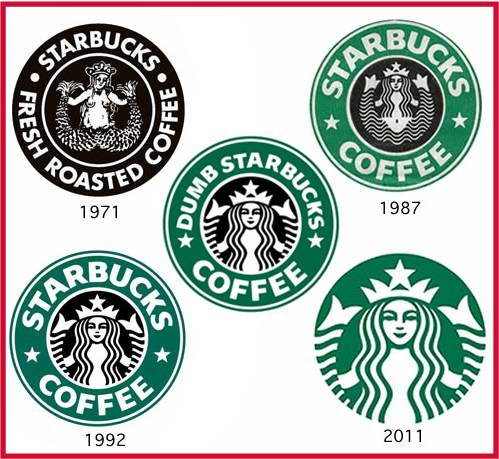 Dumb Starbucks Comparison