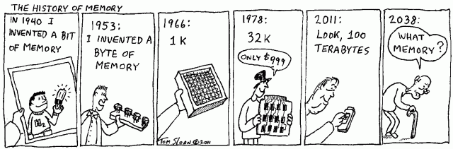 Tom Sloan Cartoon History of Memory