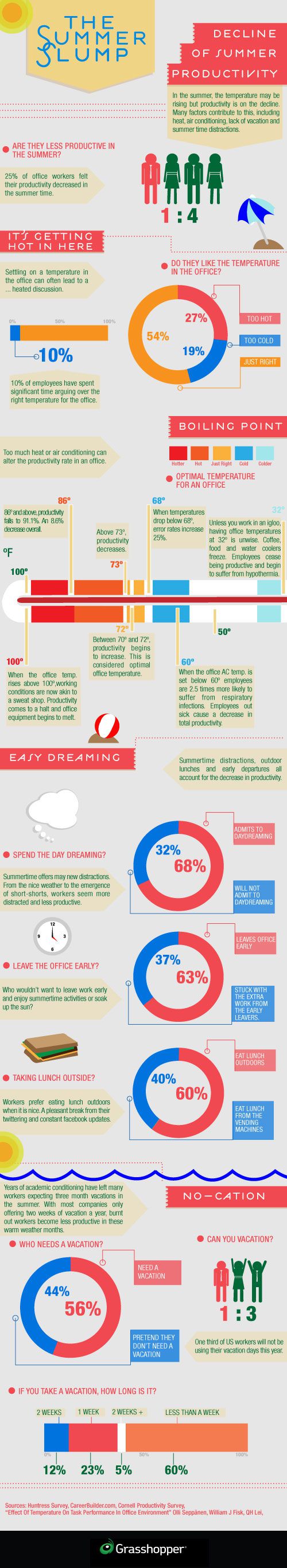 summer-infographic-summer-slump-why-nothing-gets-done-in-the-summer