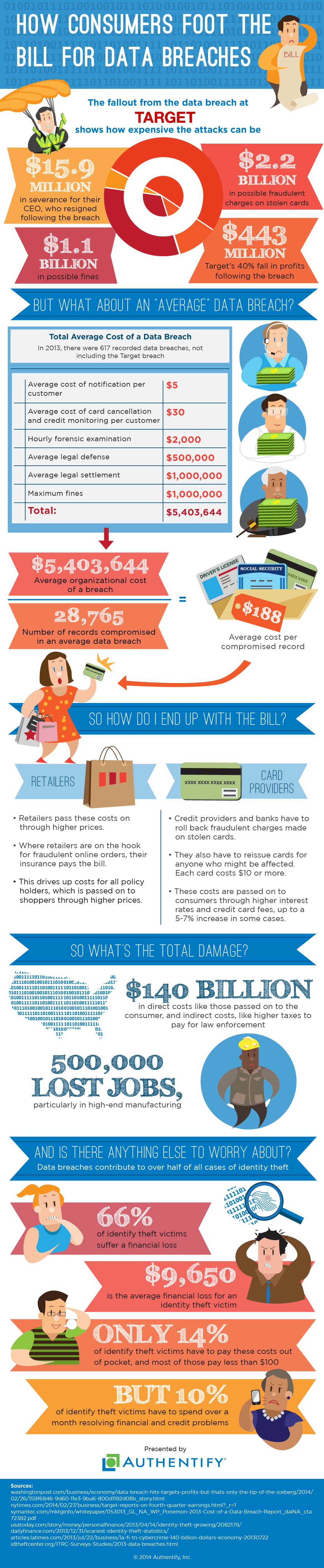 Authentify infographic _target data breaches