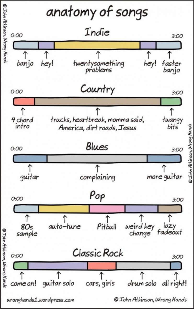anatomy-of-songs-infographic