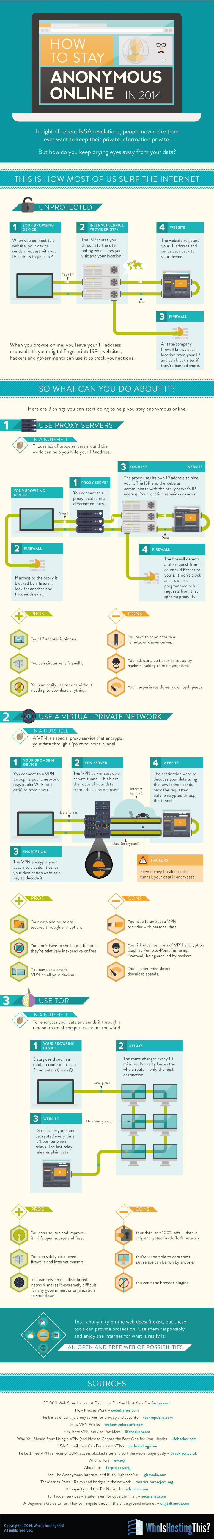 how-to-stay-anonymous-online-infographic