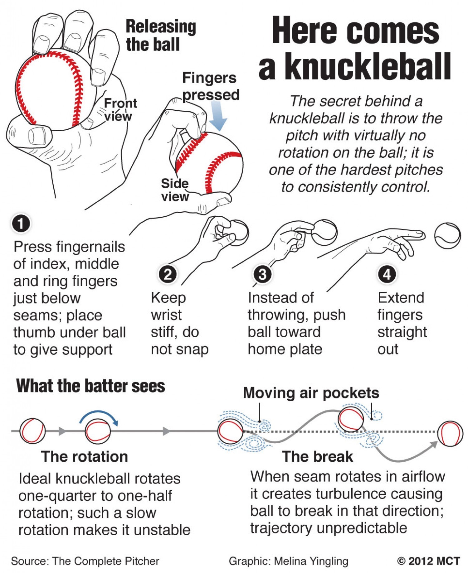 knuckleball- infographic
