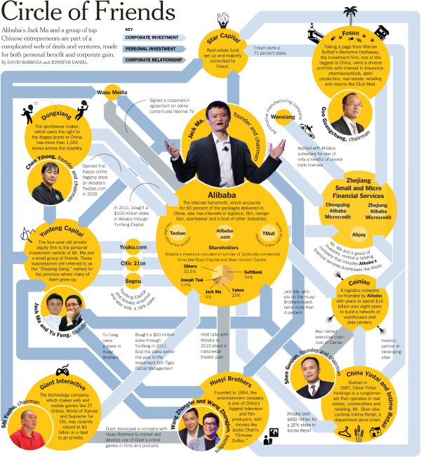 Alibaba circle of friends infographic