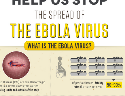 ebola-infographic-snap