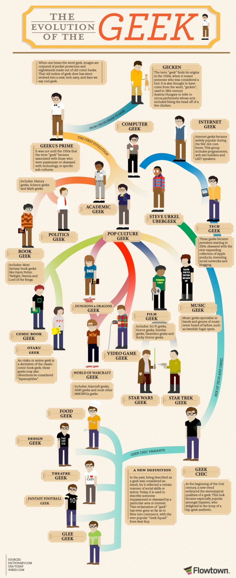 evolution-of-the-geek-infographic