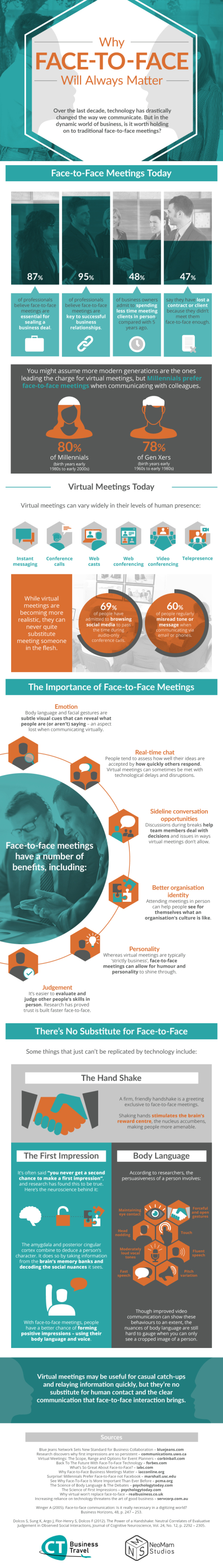 why-face-to-face-will-always-matter-infographic