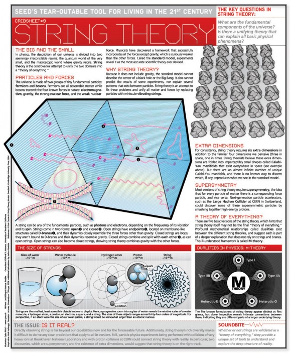string-theory-infographic