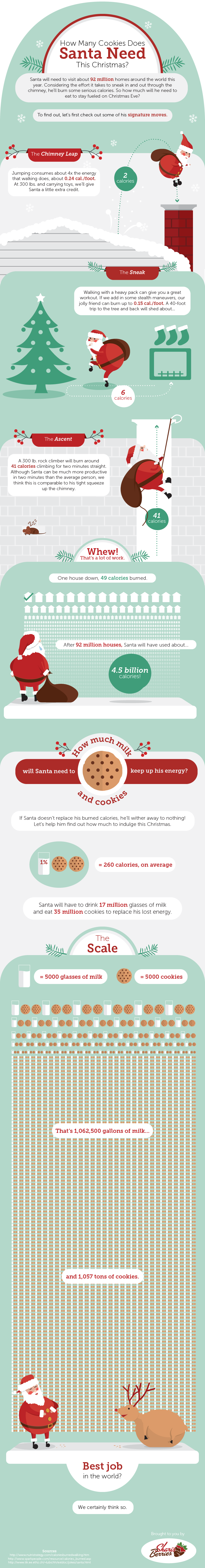 how-many-calories-does-santa-burn