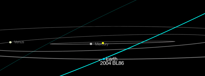 asteroid-2004-bl86-january-26-2015