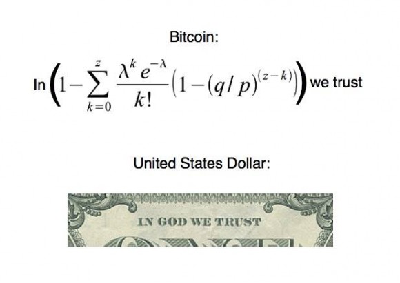 Bitcoin vs Dollar