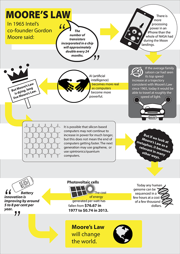 moores-law-infographic