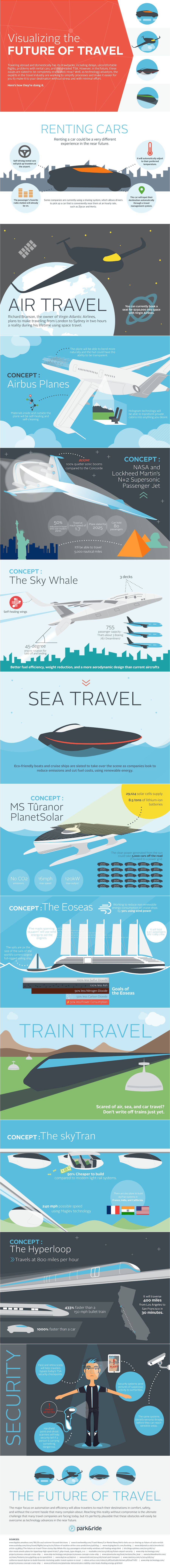 the future of travel infographic