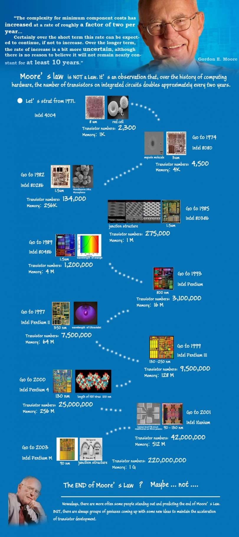 Moore’s Law at Fifty Years: An Infographic Extravaganza – aNewDomain