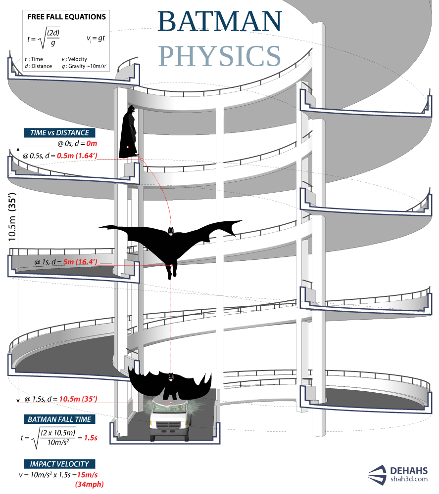 Batman Physics Dehahs Final