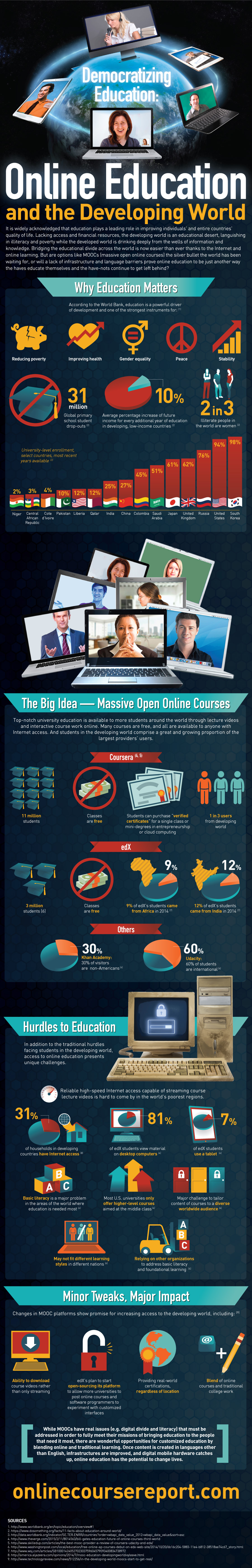 Online-Education infographic