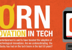 how porn drives tech innovation infographic