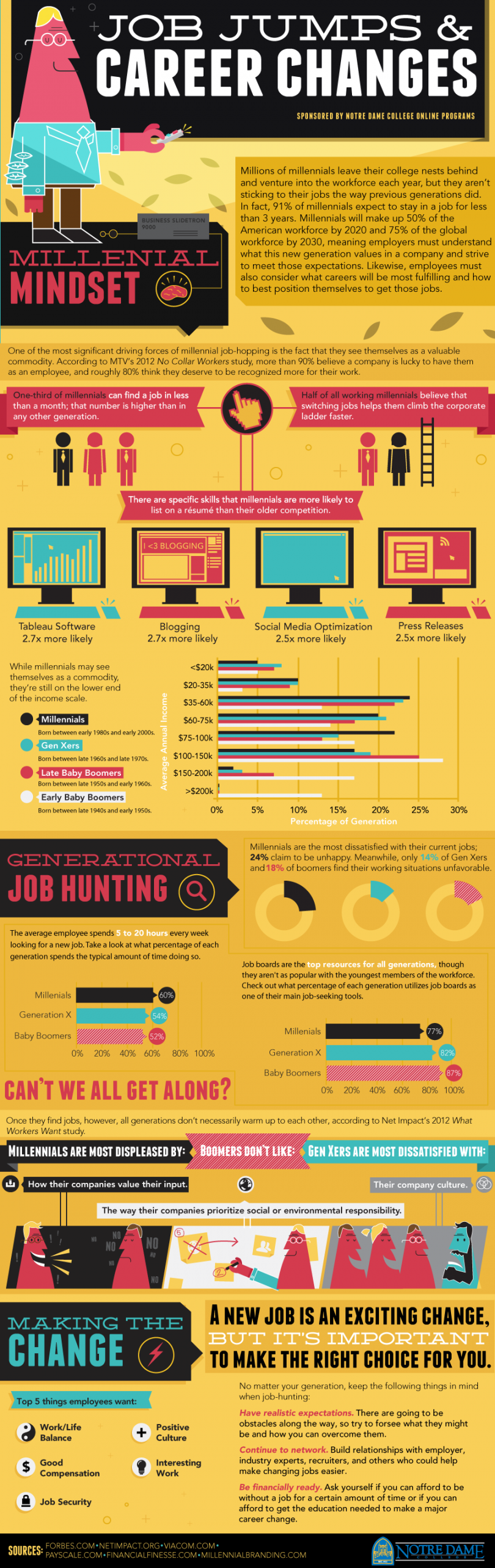 On The Wisdom of Job Jumping [infographic] aNewDomain