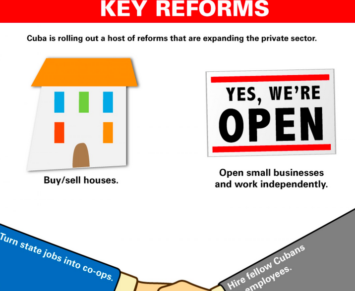 cuban economic reforms infographic