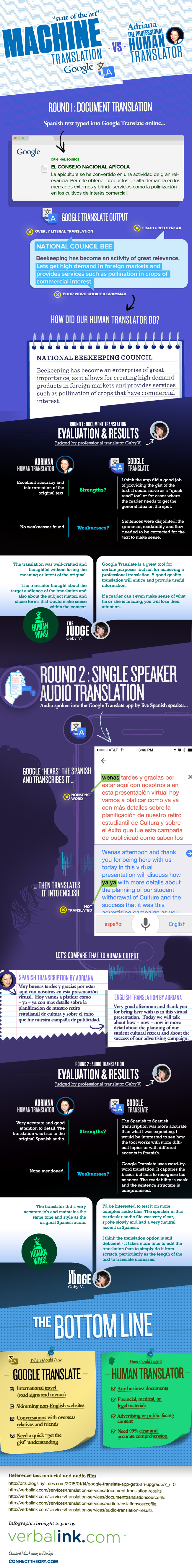google translation vs human translation 2015 