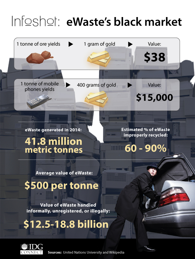 electronic waste black market infographic