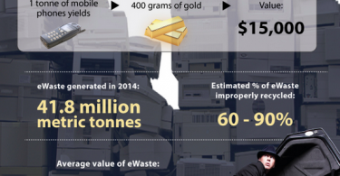 electronic waste infographic