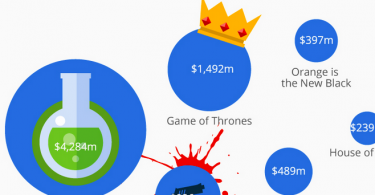 How TV Producers Lose Money to Piracy infographic
