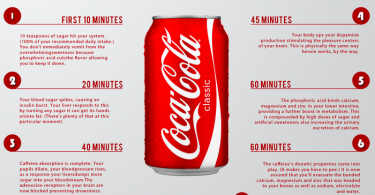 what happens to your body after you drink a can of coke