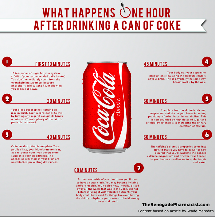 what happens to your body after you drink a can of coke