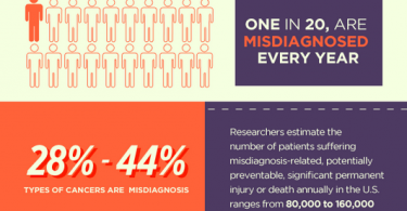 misdiagnosis in the US infographic