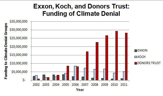 exxon knew about climate change