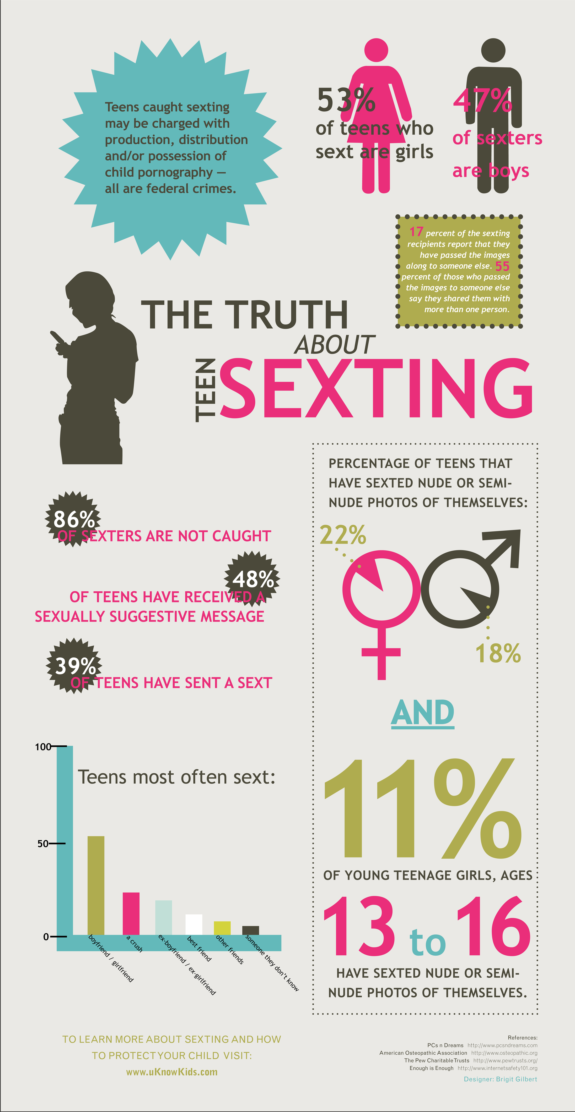 the truth about teen sexting