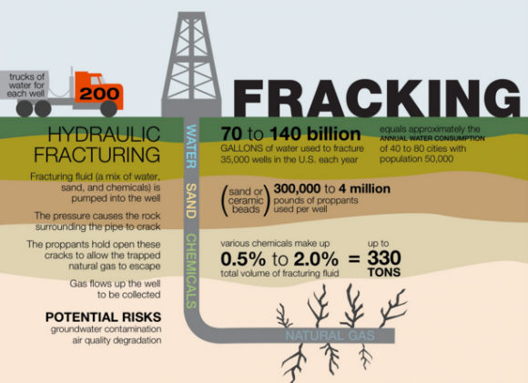 fracking infographic