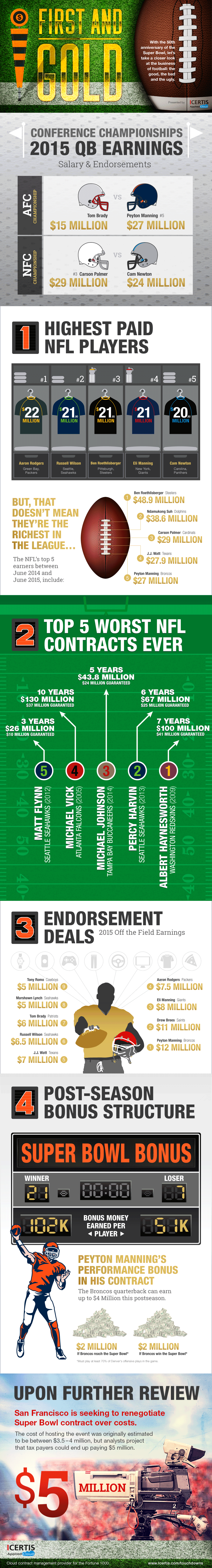 nfl-super-bowl-infographic-contracts